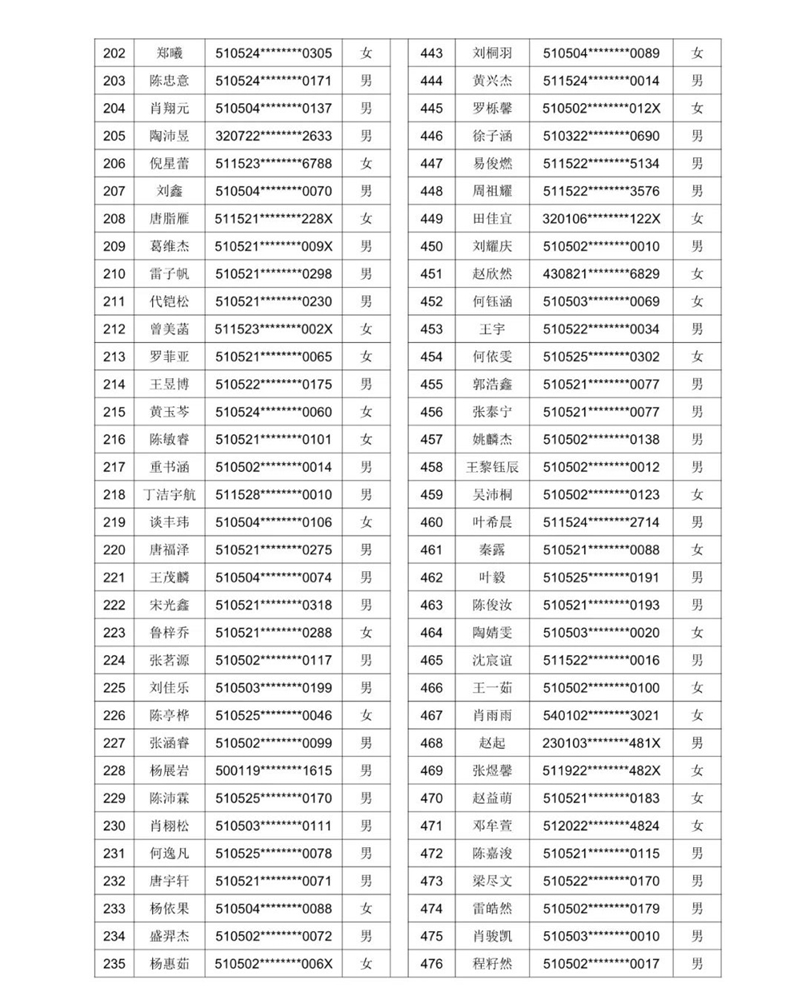 公示！2021年泸州十六中（天立学校公助生） 电脑随机派位名单(图8)
