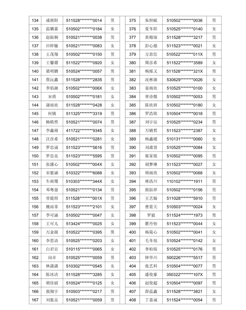 公示！2021年泸州十六中（天立学校公助生） 电脑随机派位名单(图6)