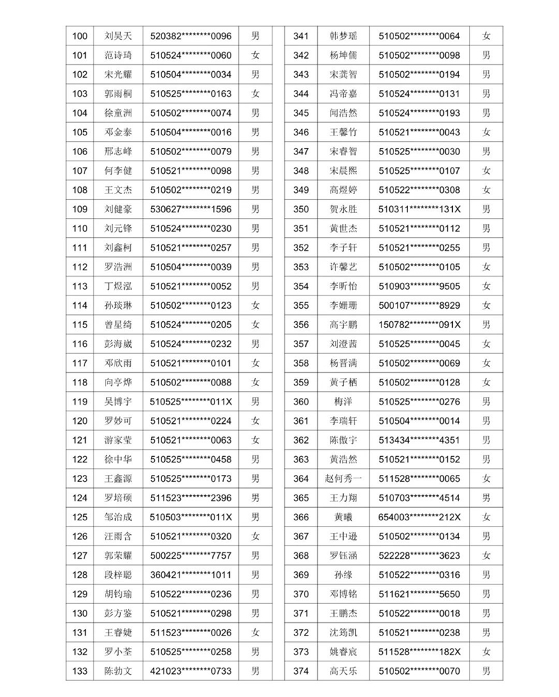 公示！2021年泸州十六中（天立学校公助生） 电脑随机派位名单(图5)