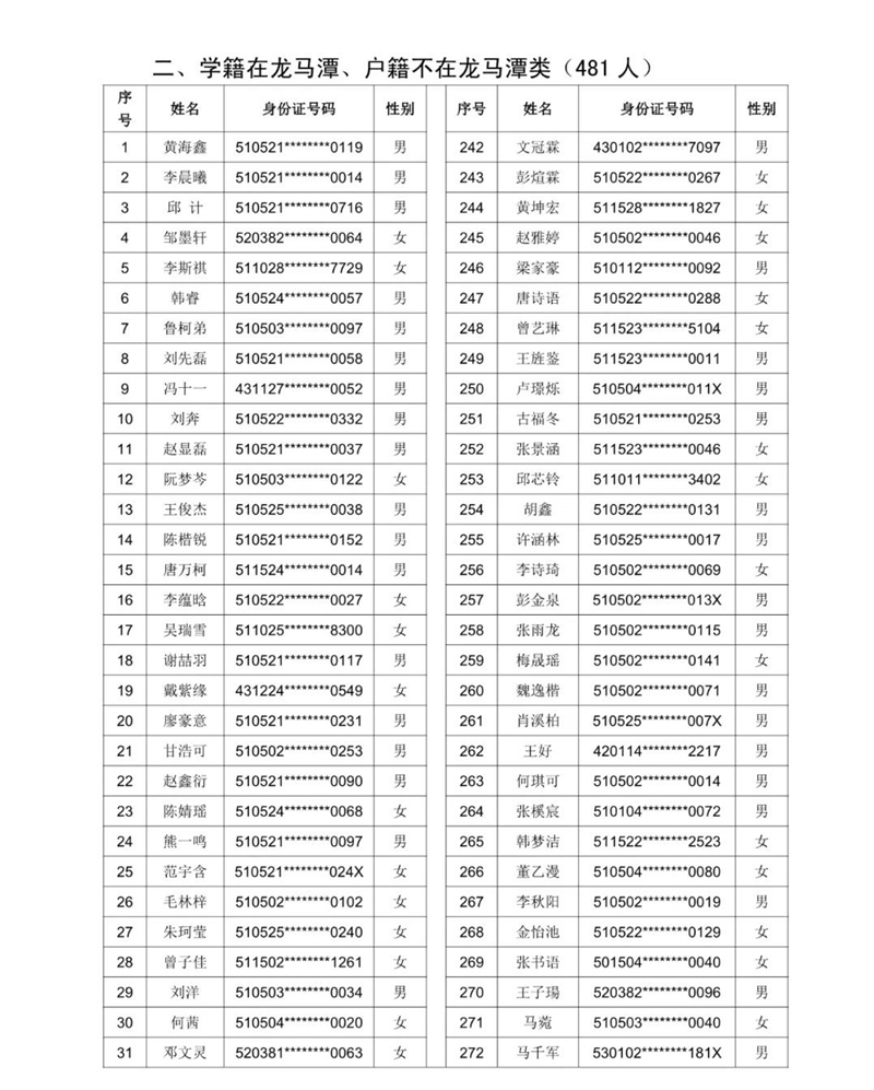 公示！2021年泸州十六中（天立学校公助生） 电脑随机派位名单(图2)