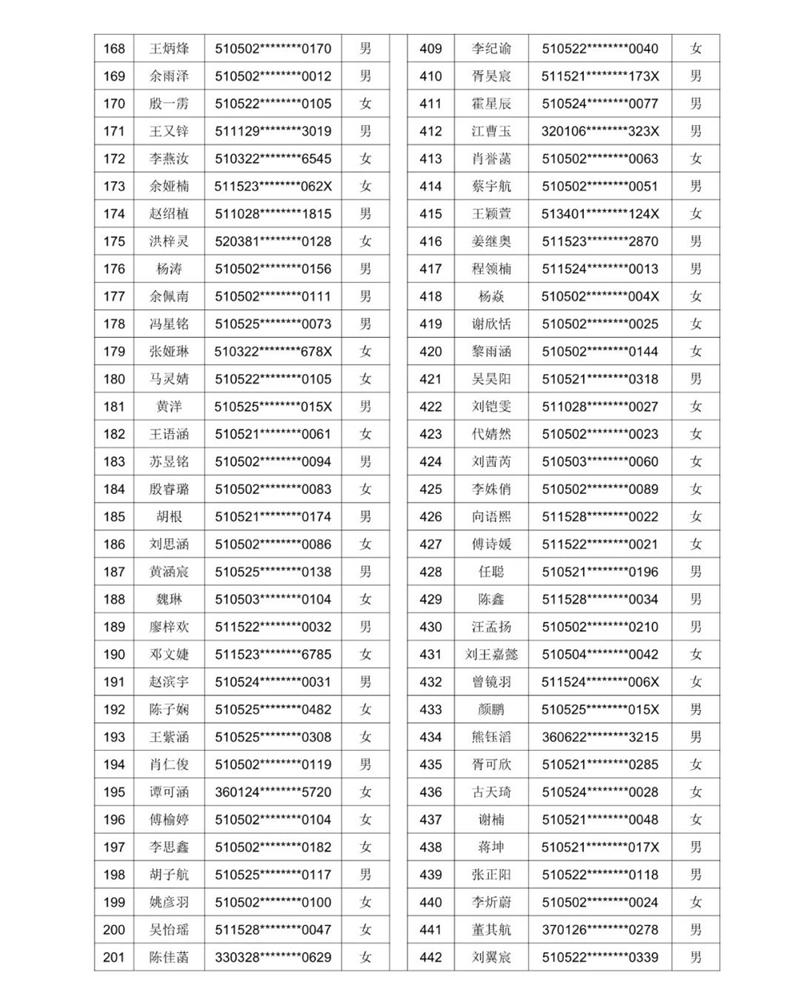 公示！2021年泸州十六中（天立学校公助生） 电脑随机派位名单(图7)