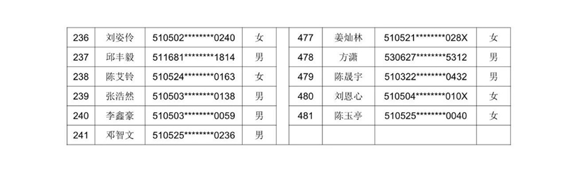 公示！2021年泸州十六中（天立学校公助生） 电脑随机派位名单(图9)
