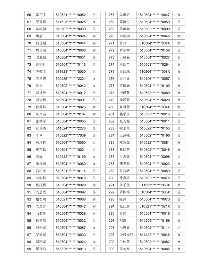 公示！2021年泸州十六中（天立学校公助生） 电脑随机派位名单(图12)