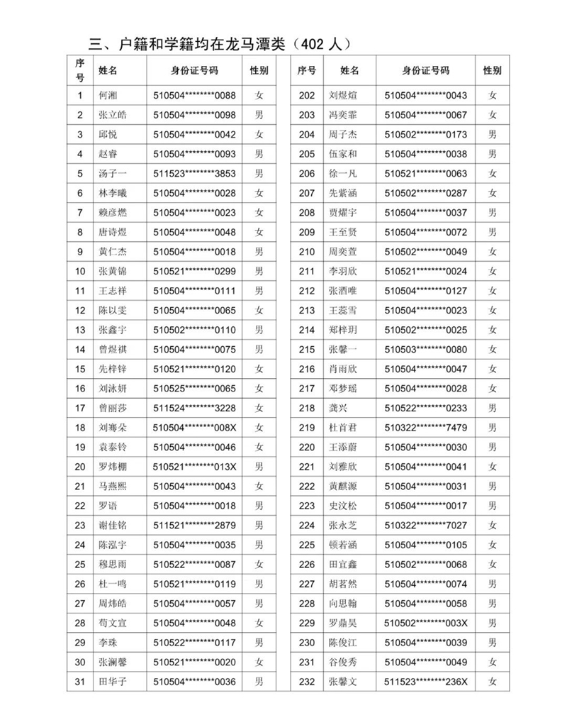 公示！2021年泸州十六中（天立学校公助生） 电脑随机派位名单(图10)