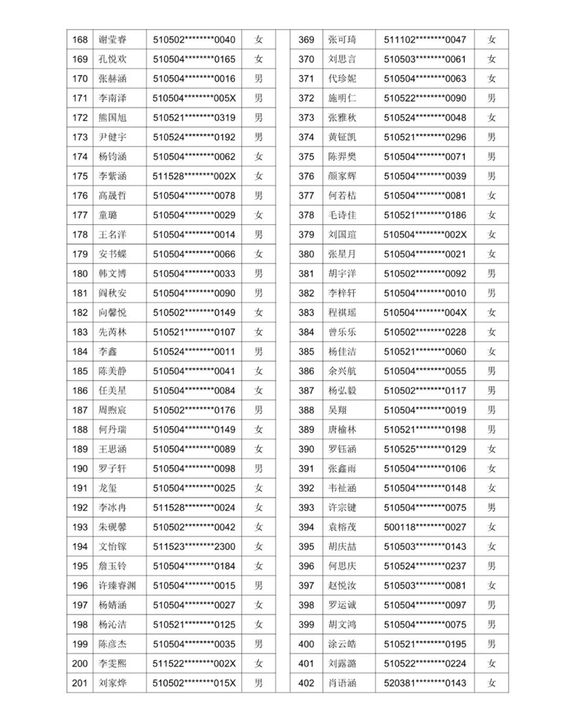 公示！2021年泸州十六中（天立学校公助生） 电脑随机派位名单(图15)