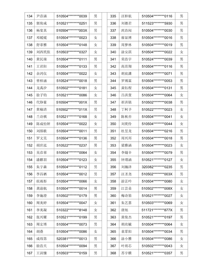公示！2021年泸州十六中（天立学校公助生） 电脑随机派位名单(图14)