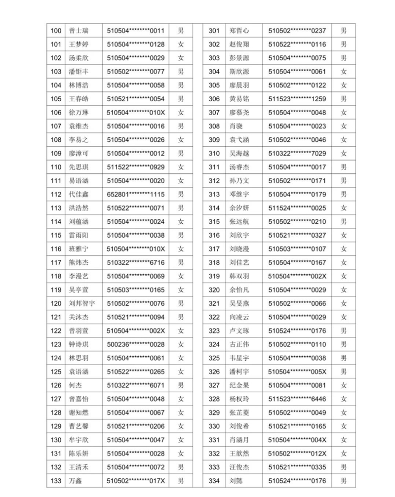公示！2021年泸州十六中（天立学校公助生） 电脑随机派位名单(图13)