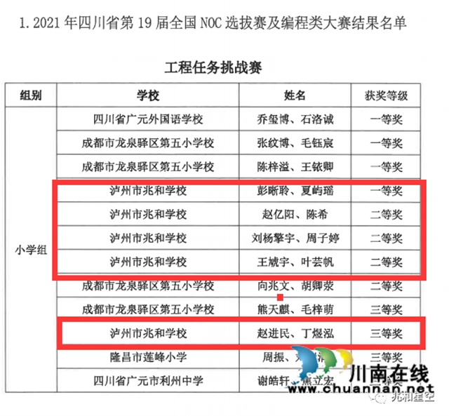 捷报频传!泸州市兆和学校机器人再获省级一等奖(图3) 捷报频传!泸州市兆和学校机器人再获省级一等奖(图3)
