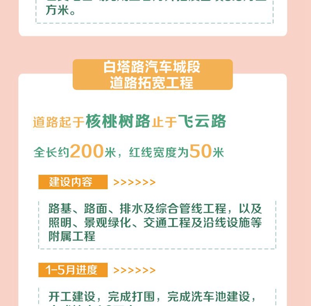 明确了！今年，宜宾要完成这些项目！道路拓宽、建停车场、增加公交……(图6)