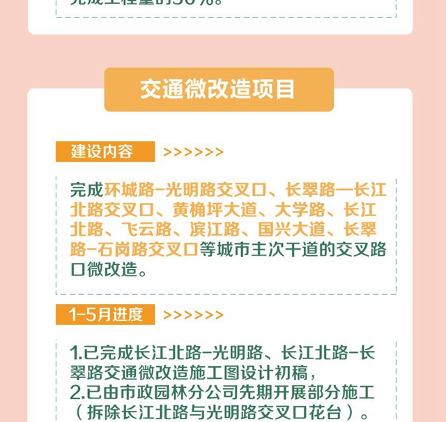 明确了！今年，宜宾要完成这些项目！道路拓宽、建停车场、增加公交……(图8)