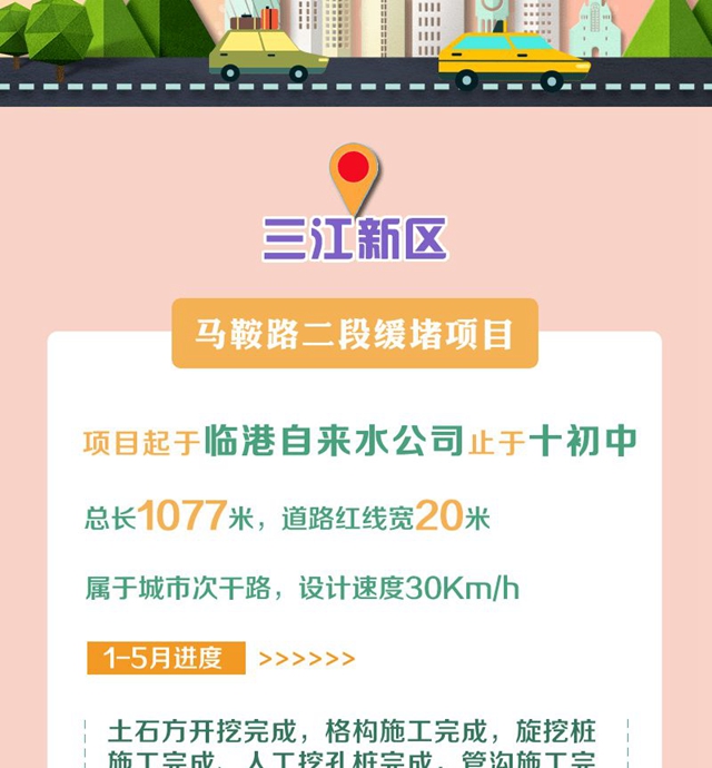 明确了！今年，宜宾要完成这些项目！道路拓宽、建停车场、增加公交……(图2)