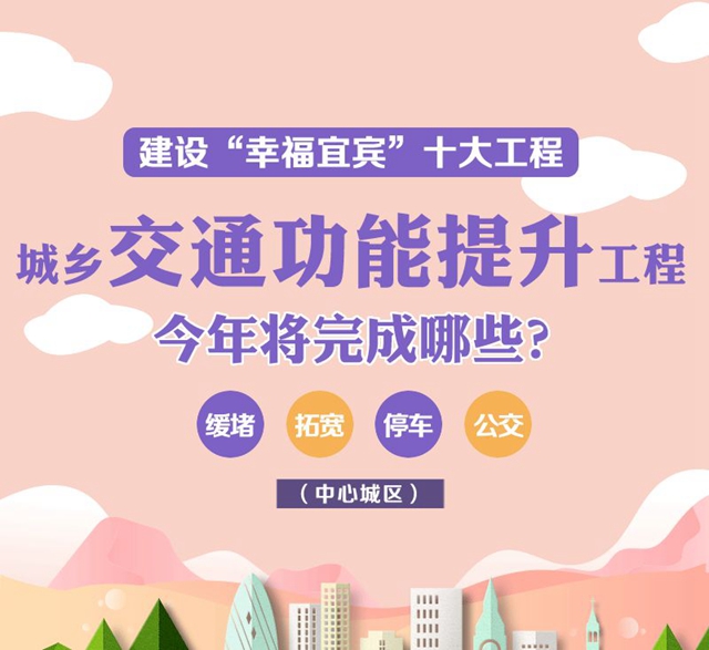 明确了！今年，宜宾要完成这些项目！道路拓宽、建停车场、增加公交……