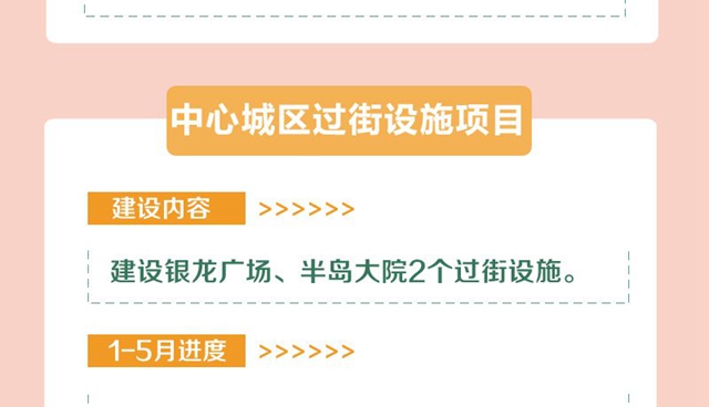 明确了！今年，宜宾要完成这些项目！道路拓宽、建停车场、增加公交……(图10)