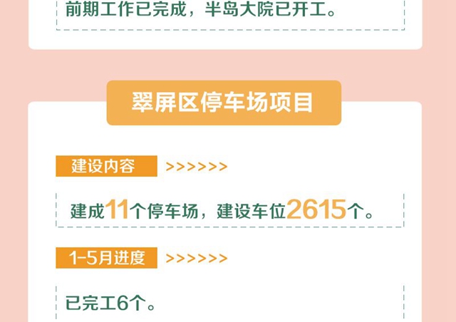 明确了！今年，宜宾要完成这些项目！道路拓宽、建停车场、增加公交……(图11)