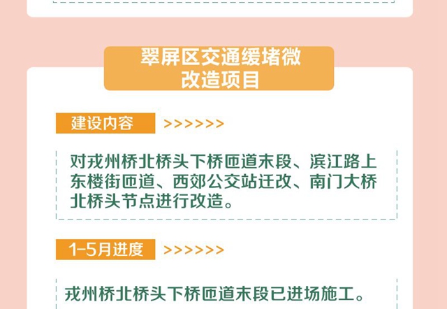 明确了！今年，宜宾要完成这些项目！道路拓宽、建停车场、增加公交……(图13)