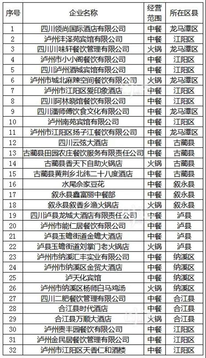 推广公筷公勺、倡导厉行节约 泸州32家店成样板