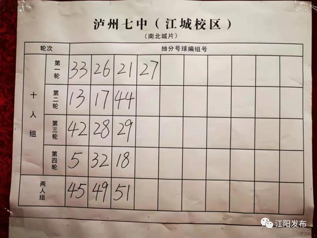 江阳主城区小升初抽分结果出炉！快看你家孩子上哪所初中？(图2)