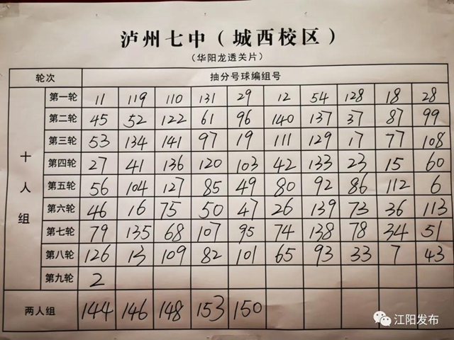 江阳主城区小升初抽分结果出炉！快看你家孩子上哪所初中？(图3)