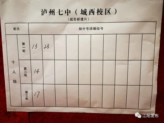 江阳主城区小升初抽分结果出炉！快看你家孩子上哪所初中？(图4)