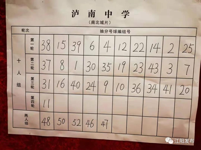 江阳主城区小升初抽分结果出炉！快看你家孩子上哪所初中？(图5)