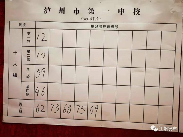 江阳主城区小升初抽分结果出炉！快看你家孩子上哪所初中？(图6)