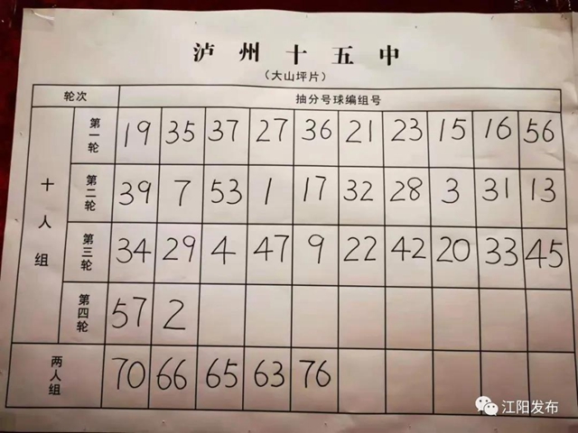 江阳主城区小升初抽分结果出炉！快看你家孩子上哪所初中？(图7)