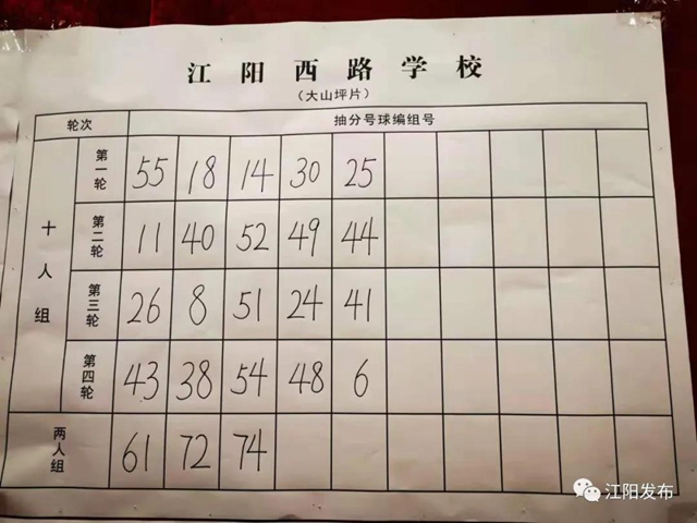 江阳主城区小升初抽分结果出炉！快看你家孩子上哪所初中？(图8)