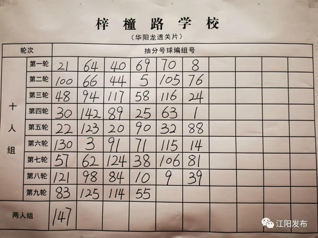 江阳主城区小升初抽分结果出炉！快看你家孩子上哪所初中？(图10)