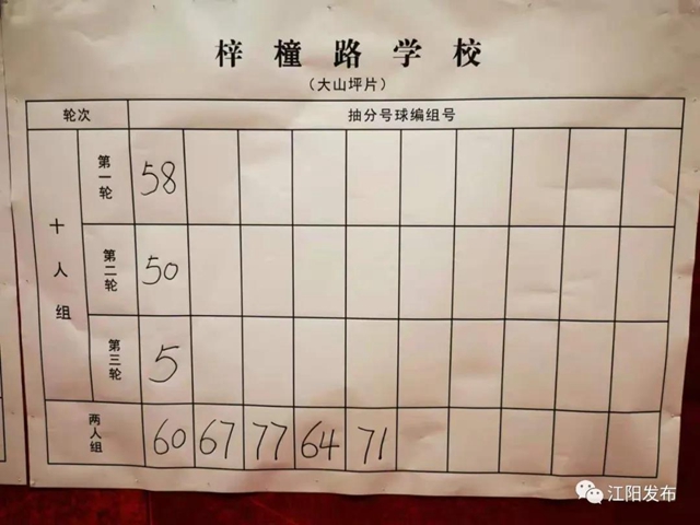 江阳主城区小升初抽分结果出炉！快看你家孩子上哪所初中？(图9)