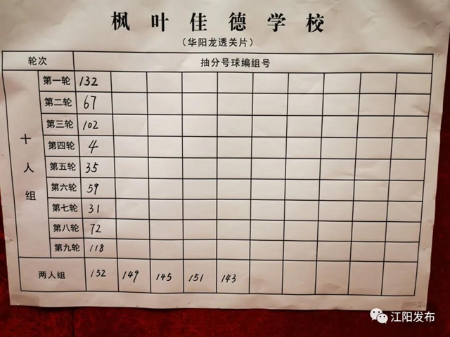 江阳主城区小升初抽分结果出炉！快看你家孩子上哪所初中？(图11)