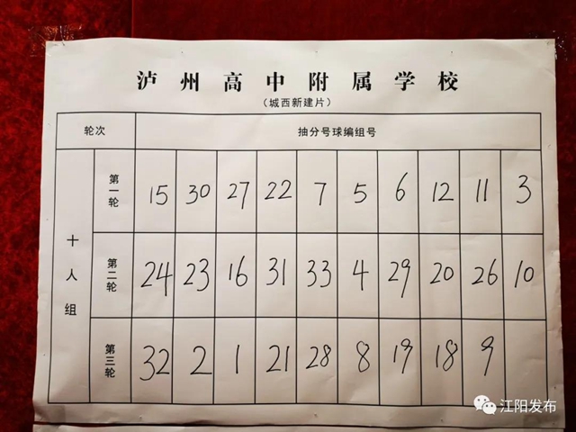 江阳主城区小升初抽分结果出炉！快看你家孩子上哪所初中？(图12)