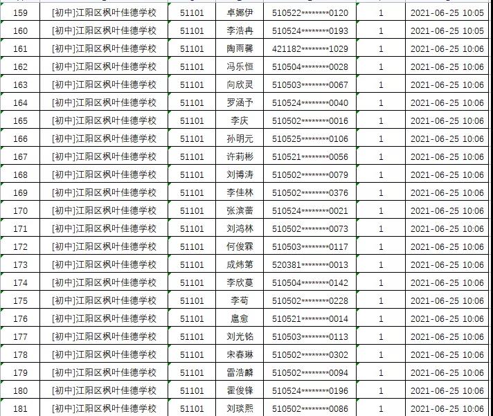 江阳区2021年民办普通中小学招生电脑随机派位录取结果出炉(图11)