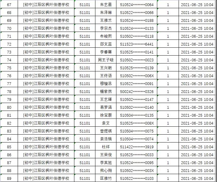江阳区2021年民办普通中小学招生电脑随机派位录取结果出炉(图7)