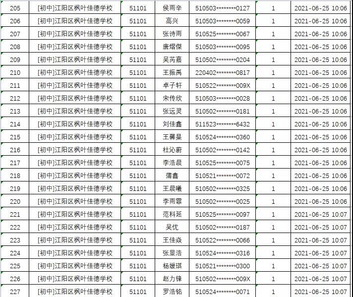江阳区2021年民办普通中小学招生电脑随机派位录取结果出炉(图13)
