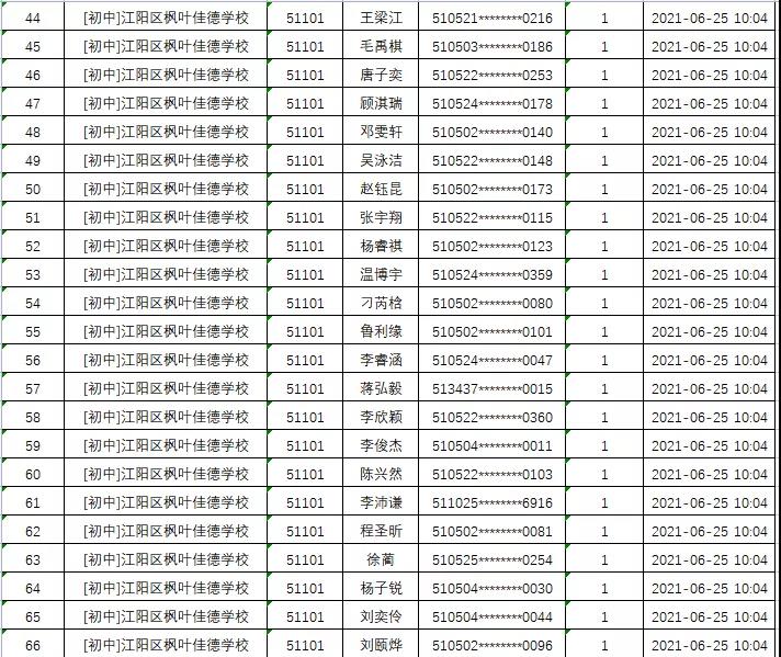 江阳区2021年民办普通中小学招生电脑随机派位录取结果出炉(图6)