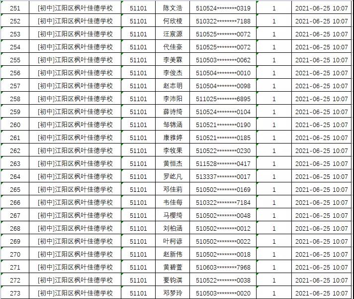 江阳区2021年民办普通中小学招生电脑随机派位录取结果出炉(图15)