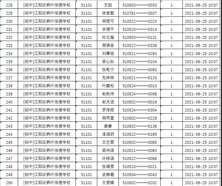 江阳区2021年民办普通中小学招生电脑随机派位录取结果出炉(图14)