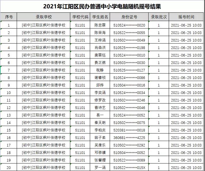 江阳区2021年民办普通中小学招生电脑随机派位录取结果出炉(图4)
