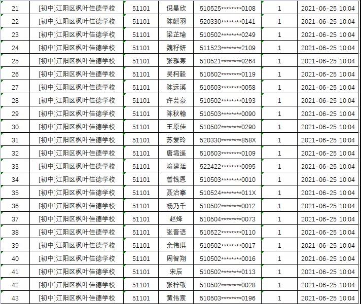 江阳区2021年民办普通中小学招生电脑随机派位录取结果出炉(图5)