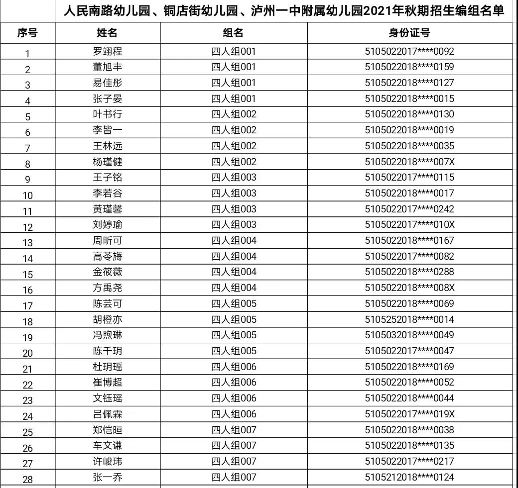 江阳区2021年主城区公办幼儿园招生编组名单公示,看看你家娃娃在哪个组(图1) 江阳区2021年主城区公办幼儿园招生编组名单公示,看看你家娃娃在哪个组(图1)
