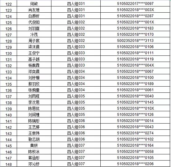 江阳区2021年主城区公办幼儿园招生编组名单公示,看看你家娃娃在哪个组(图5) 江阳区2021年主城区公办幼儿园招生编组名单公示,看看你家娃娃在哪个组(图5)