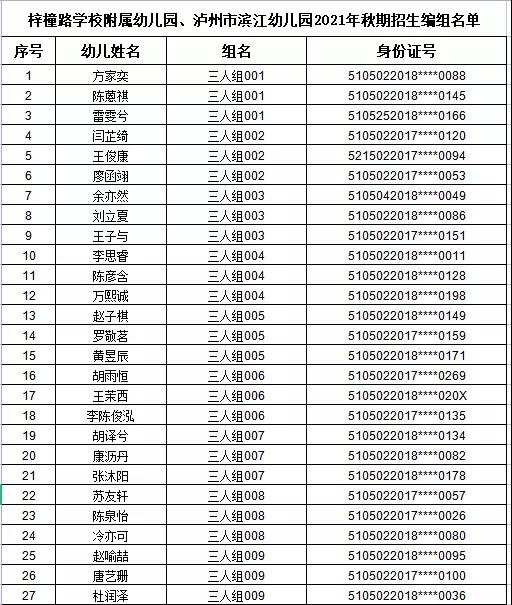 江阳区2021年主城区公办幼儿园招生编组名单公示,看看你家娃娃在哪个组(图6) 江阳区2021年主城区公办幼儿园招生编组名单公示,看看你家娃娃在哪个组(图6)