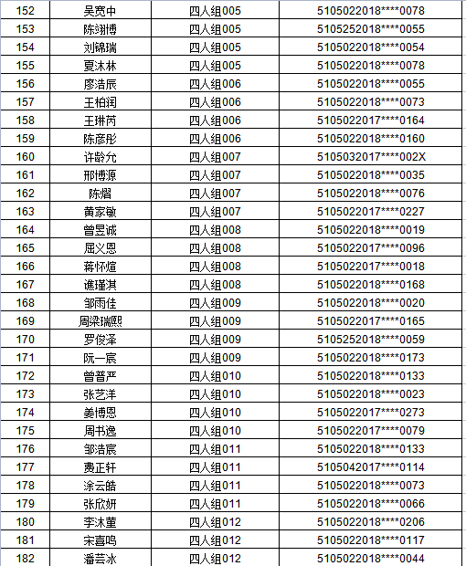 江阳区2021年主城区公办幼儿园招生编组名单公示,看看你家娃娃在哪个组(图11) 江阳区2021年主城区公办幼儿园招生编组名单公示,看看你家娃娃在哪个组(图11)