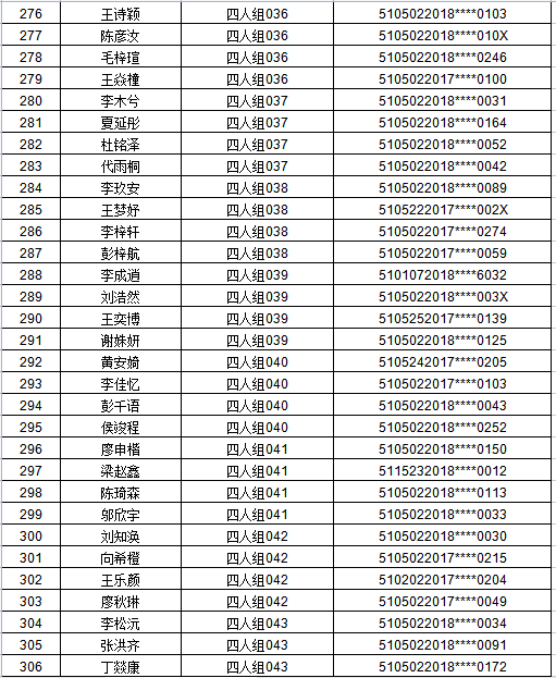 江阳区2021年主城区公办幼儿园招生编组名单公示,看看你家娃娃在哪个组(图15) 江阳区2021年主城区公办幼儿园招生编组名单公示,看看你家娃娃在哪个组(图15)