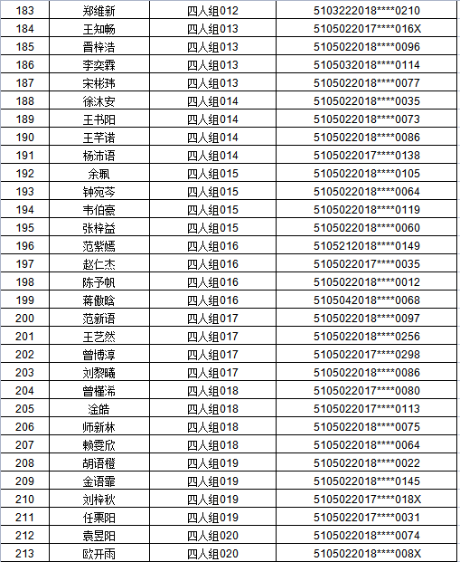 江阳区2021年主城区公办幼儿园招生编组名单公示,看看你家娃娃在哪个组(图12) 江阳区2021年主城区公办幼儿园招生编组名单公示,看看你家娃娃在哪个组(图12)