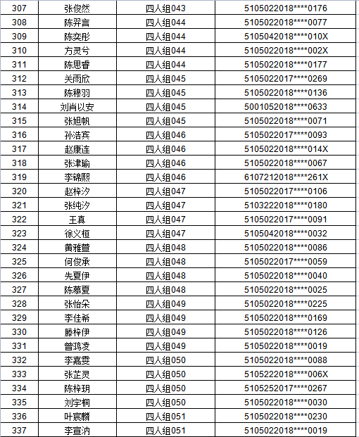 江阳区2021年主城区公办幼儿园招生编组名单公示,看看你家娃娃在哪个组(图16) 江阳区2021年主城区公办幼儿园招生编组名单公示,看看你家娃娃在哪个组(图16)
