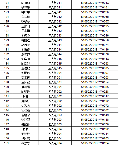 江阳区2021年主城区公办幼儿园招生编组名单公示,看看你家娃娃在哪个组(图10) 江阳区2021年主城区公办幼儿园招生编组名单公示,看看你家娃娃在哪个组(图10)