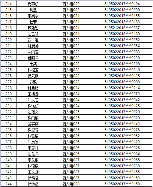 江阳区2021年主城区公办幼儿园招生编组名单公示,看看你家娃娃在哪个组(图13) 江阳区2021年主城区公办幼儿园招生编组名单公示,看看你家娃娃在哪个组(图13)