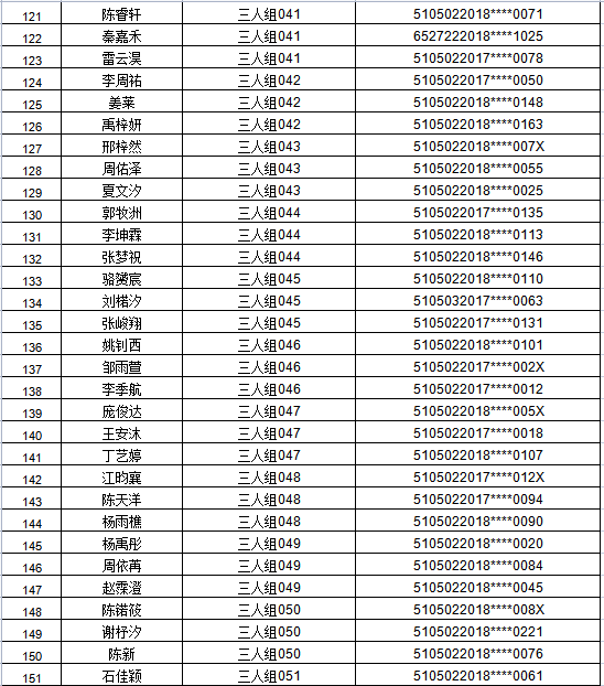 江阳区2021年主城区公办幼儿园招生编组名单公示,看看你家娃娃在哪个组(图22) 江阳区2021年主城区公办幼儿园招生编组名单公示,看看你家娃娃在哪个组(图22)