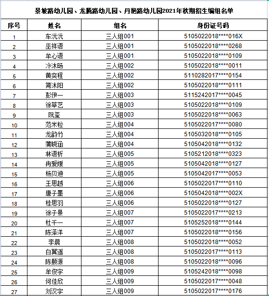 江阳区2021年主城区公办幼儿园招生编组名单公示,看看你家娃娃在哪个组(图18) 江阳区2021年主城区公办幼儿园招生编组名单公示,看看你家娃娃在哪个组(图18)